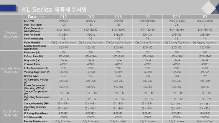 최신 기술을 활용한 대형 LED 비주얼로 브랜드를 홍보해보세요 — LED전광판 현장 사진 17