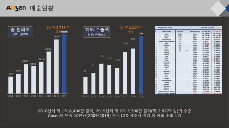 최신 기술을 활용한 대형 LED 비주얼로 브랜드를 홍보해보세요 — LED전광판 현장 사진 25