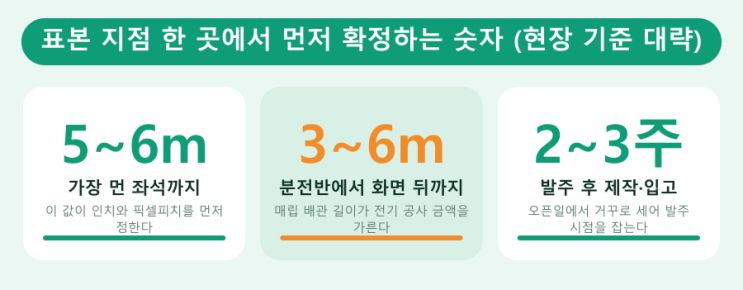 정보공개서 설비비, DID vs LED — LED전광판 현장 사진 7