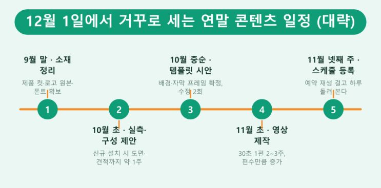 12월 화면은 10월에 만든다 — LED전광판 현장 사진 3