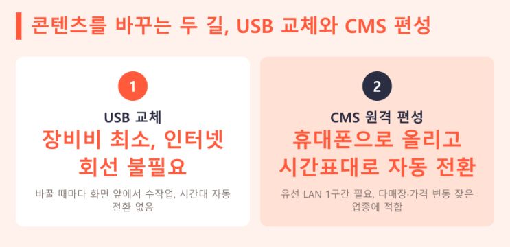 스마트상점 마감 전, 화면 뒤 프로그램 — LED전광판 현장 사진 5