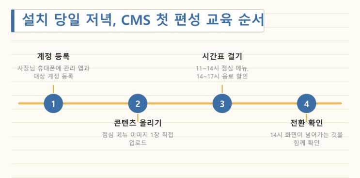 스마트상점 마감 전, 화면 뒤 프로그램 — LED전광판 현장 사진 8
