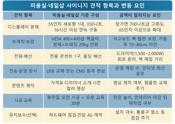 거울 속에서 뒤집히는 가격표 — LED전광판 현장 사진 10