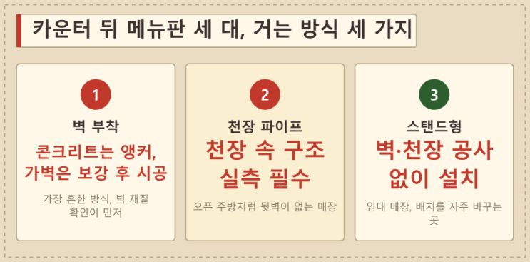 견적서 일곱 줄, 어디서 값이 갈리나 — LED전광판 현장 사진 5