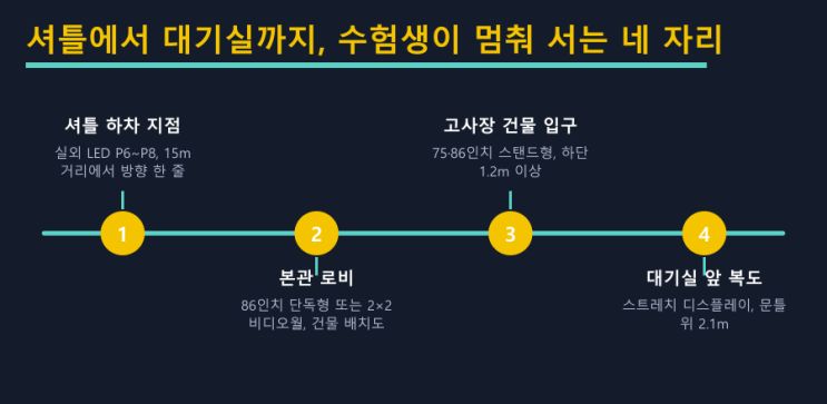 수험생은 화살표보다 화면을 먼저 본다 — LED전광판 현장 사진 3