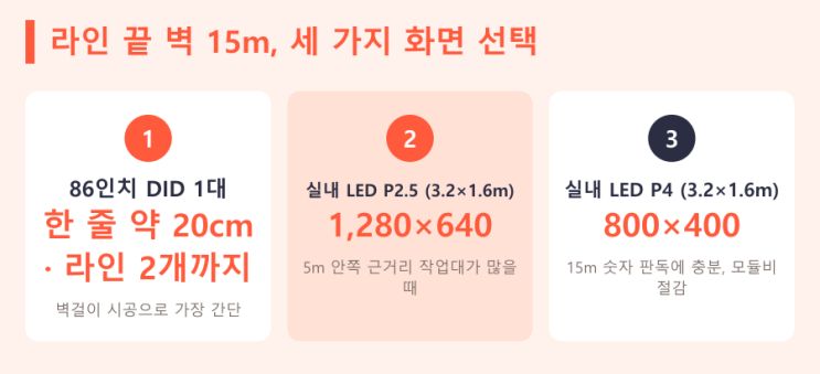 라인 반장이 고개만 들면 읽히는 현황판 — LED전광판 현장 사진 5