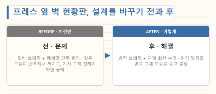 라인 반장이 고개만 들면 읽히는 현황판 — LED전광판 현장 사진 8