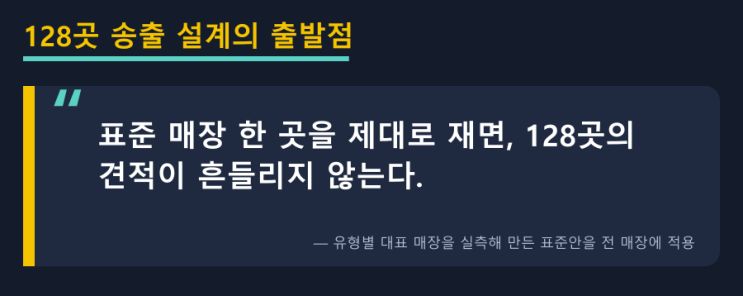 본사 서버 견적서, 일곱 줄 읽는 법 — LED전광판 현장 사진 9
