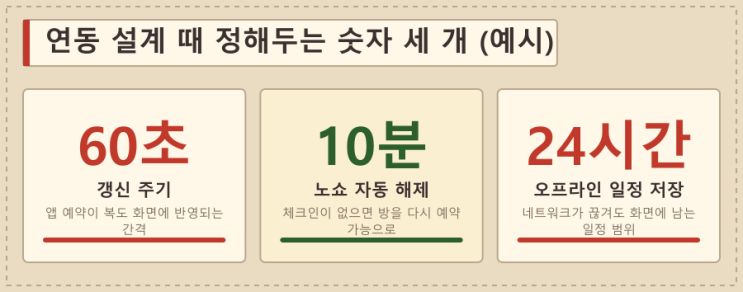 회의실 룸사인, 단독형 vs 예약 연동형 — LED전광판 현장 사진 5