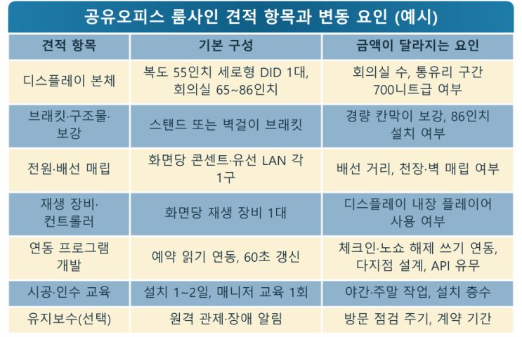 회의실 룸사인, 단독형 vs 예약 연동형 — LED전광판 현장 사진 10
