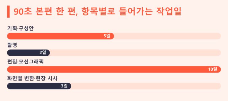 고양시 LED전광판 | 홍보관 영상 제작비, 화면이 먼저다 — LED전광판 현장 사진 5