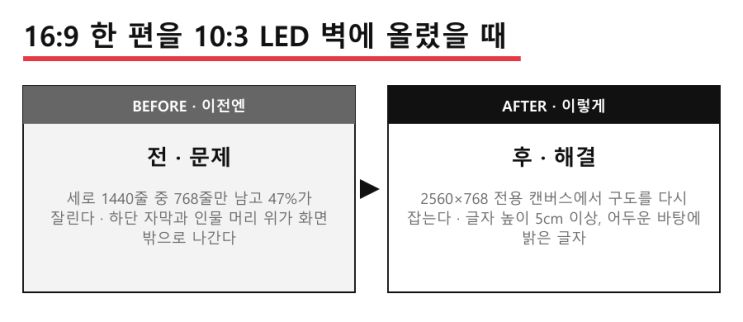 고양시 LED전광판 | 홍보관 영상 제작비, 화면이 먼저다 — LED전광판 현장 사진 7