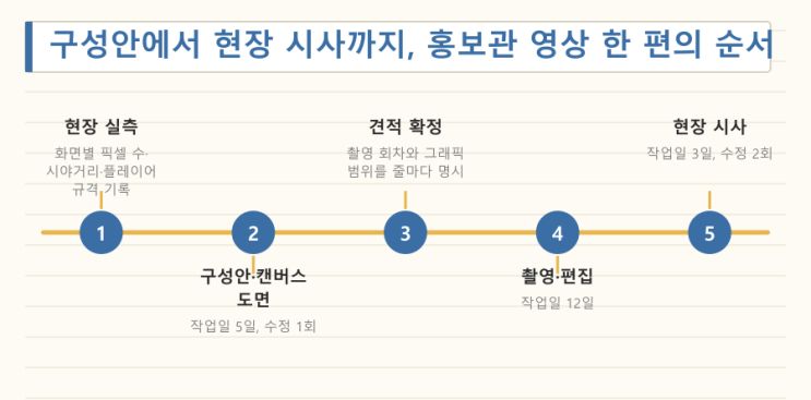 고양시 LED전광판 | 홍보관 영상 제작비, 화면이 먼저다 — LED전광판 현장 사진 8