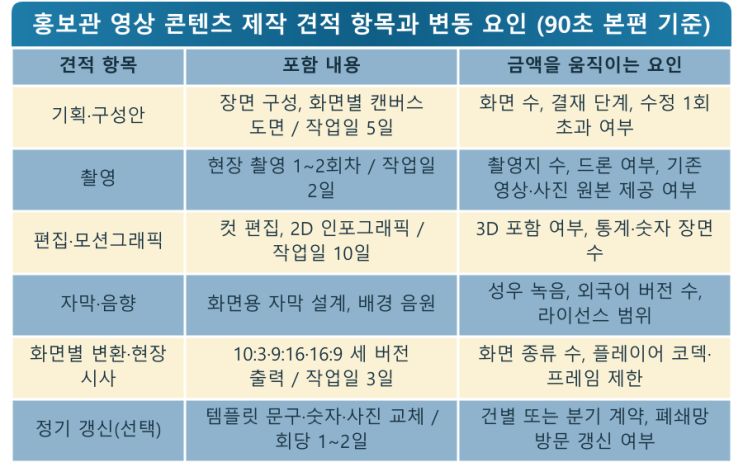 고양시 LED전광판 | 홍보관 영상 제작비, 화면이 먼저다 — LED전광판 현장 사진 10