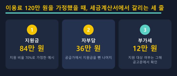 스마트상점 지원금 CMS, 13개월째 청구서 — LED전광판 현장 사진 3