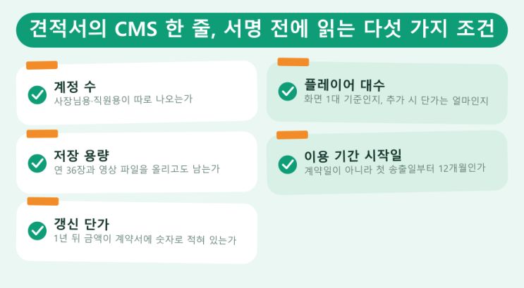 스마트상점 지원금 CMS, 13개월째 청구서 — LED전광판 현장 사진 7
