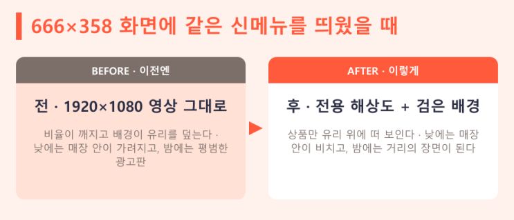 3기 지정 전, 매장 유리벽부터 재 본다 — LED전광판 현장 사진 7