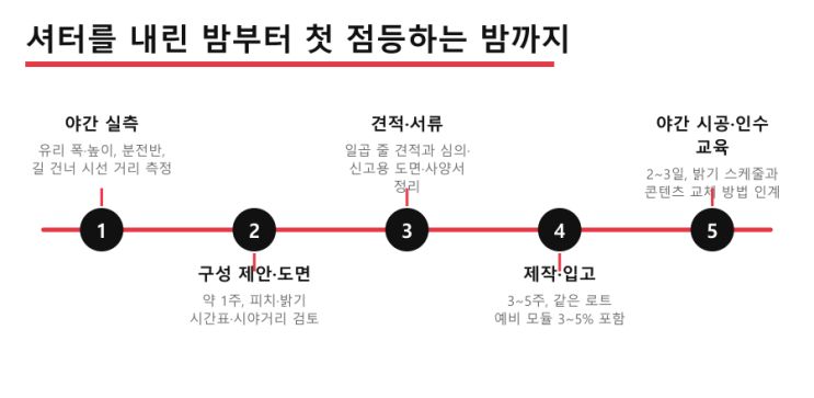 3기 지정 전, 매장 유리벽부터 재 본다 — LED전광판 현장 사진 8