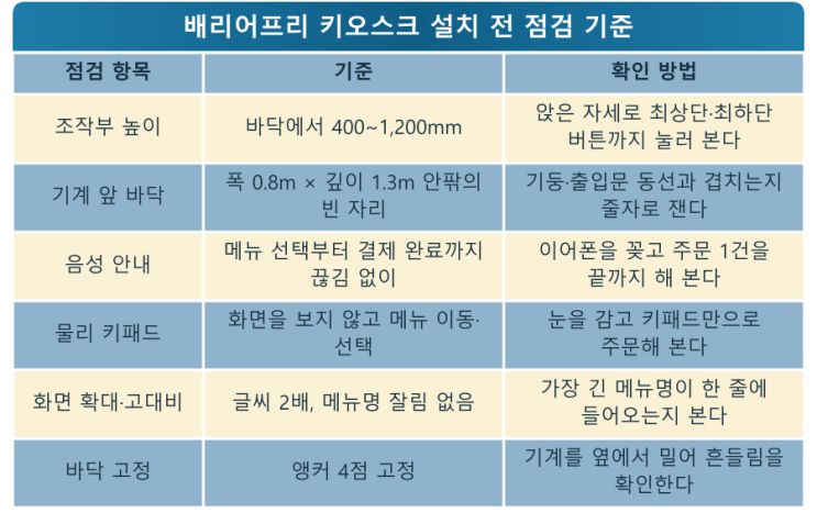 배리어프리 키오스크, 앉은 키로 눌러 봤나? — LED전광판 현장 사진 9