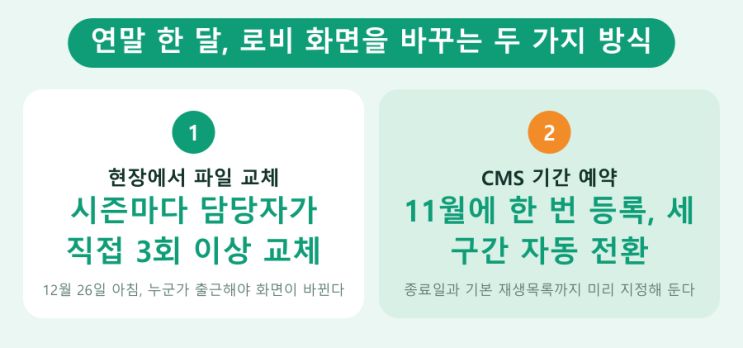 연말 로비 화면은 11월에 완성된다 — LED전광판 현장 사진 7