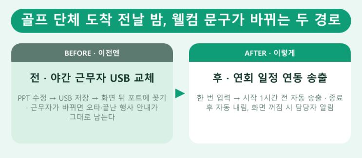 호텔 웰컴보드, TV vs 24시간 DID — LED전광판 현장 사진 7
