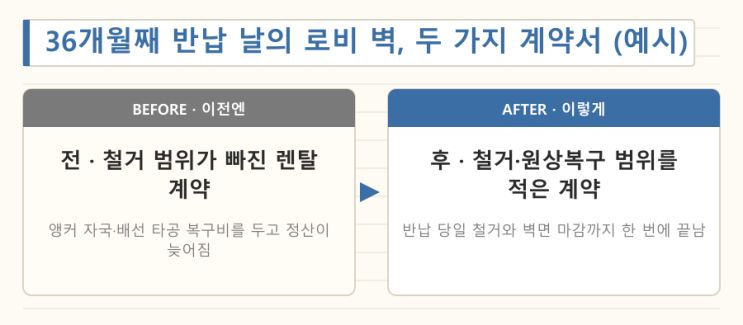 로비 비디오월, 36개월 뒤의 계산서 — LED전광판 현장 사진 8