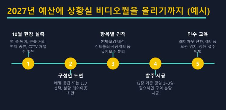 0.88mm 베젤이냐 LED냐, 상황실 비디오월 — LED전광판 현장 사진 7