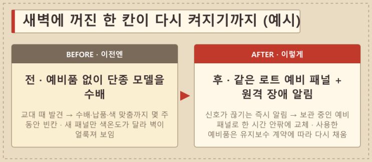 0.88mm 베젤이냐 LED냐, 상황실 비디오월 — LED전광판 현장 사진 8